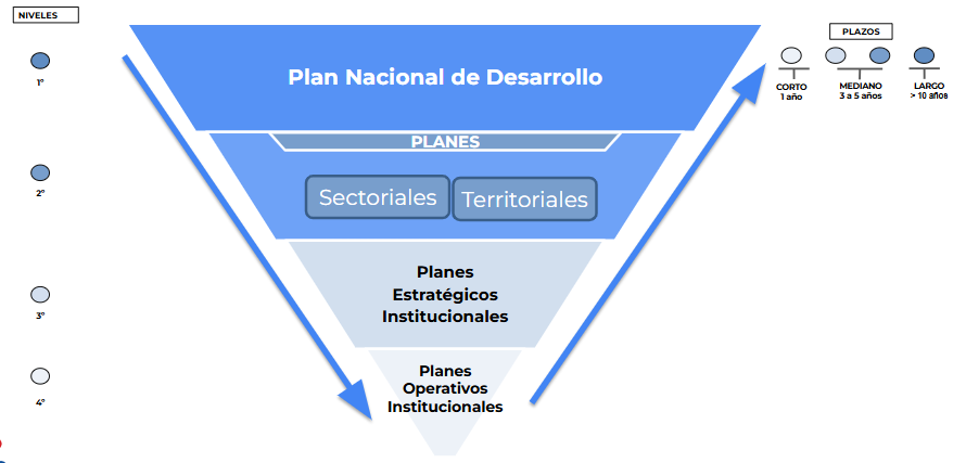Sistema de Planificación