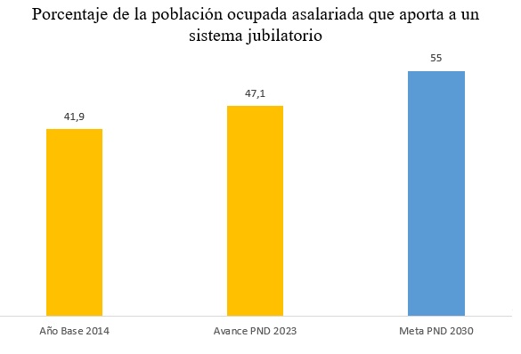 prueba monitoreo_ind jubilacion
