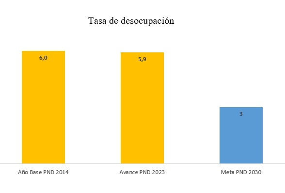 prueba monitoreo_ind desocupacion