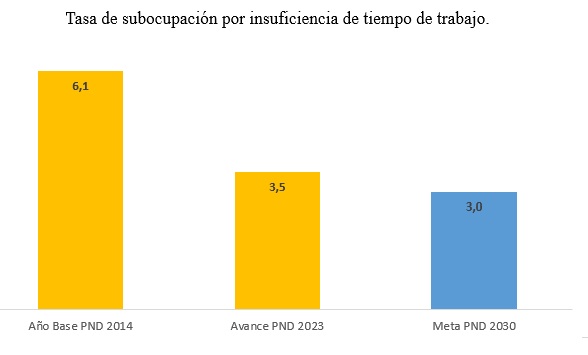 prueba monitoreo_ind subocupacion