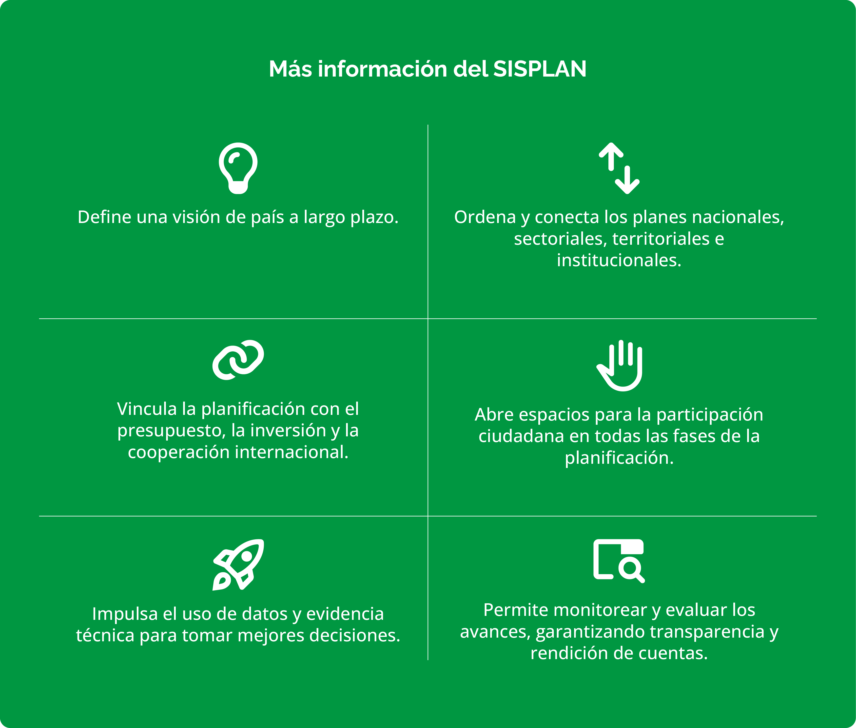 Niveles del Sistema de Planificación